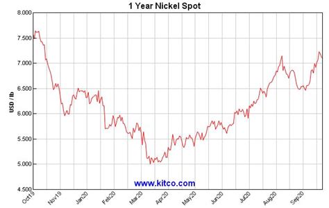 kitco spot metals charts.